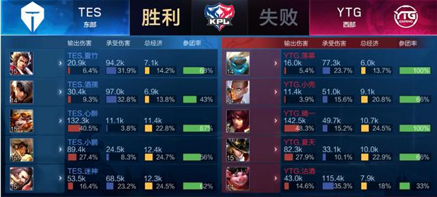 的记忆中 的记忆中